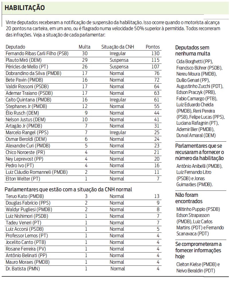 Vídeo | Reprodução RPC TV