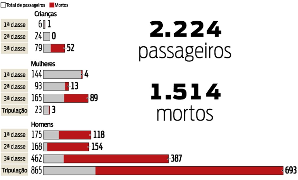Números |
