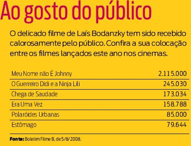 Confira a colocação do filme de Laís Bodanzky entre os filmes lançados no cinema neste ano | 