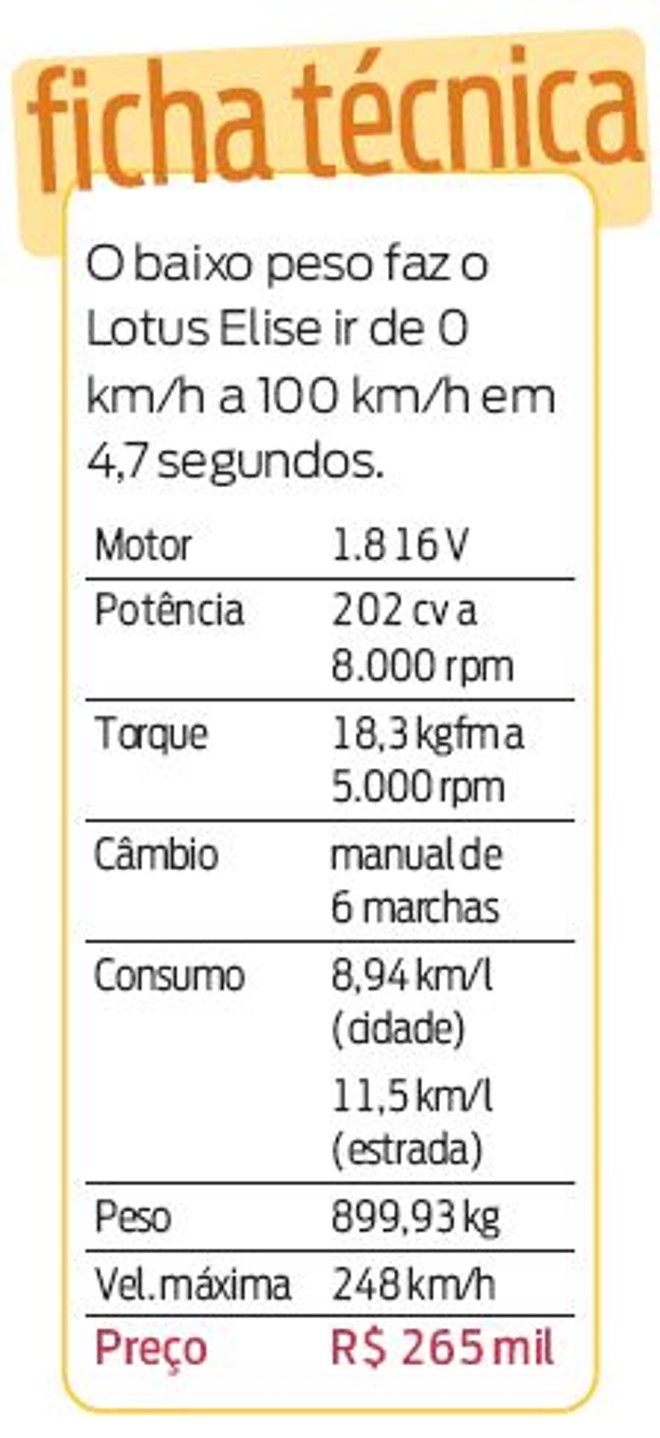 Confira a ficha técnica do Lotus Elise |
