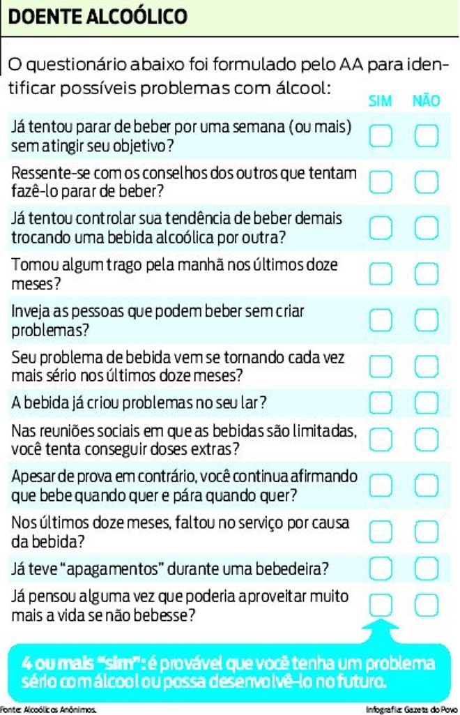 Veja o questionário feito para identificar possíveis problemas com o álcool | 