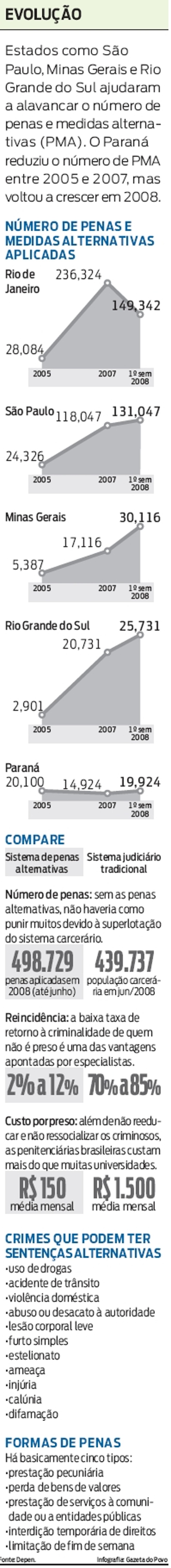Saiba mais sobre as penas alternativas | 