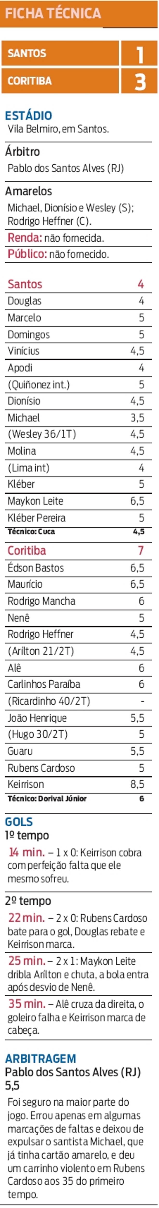 Ficha técnica do jogo |