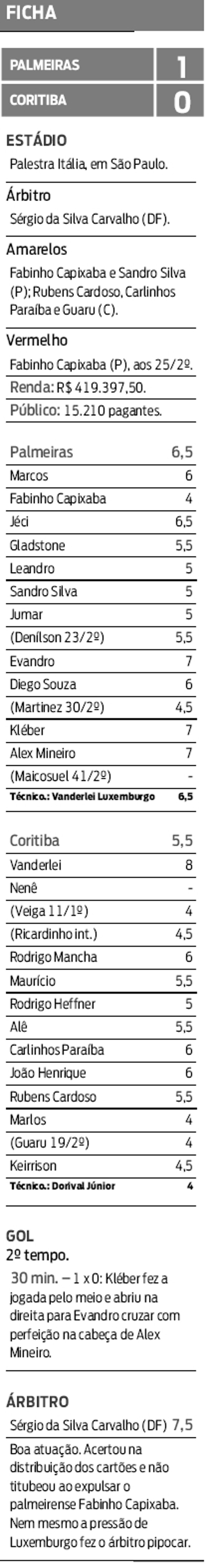 Ficha técnica do jogo | 