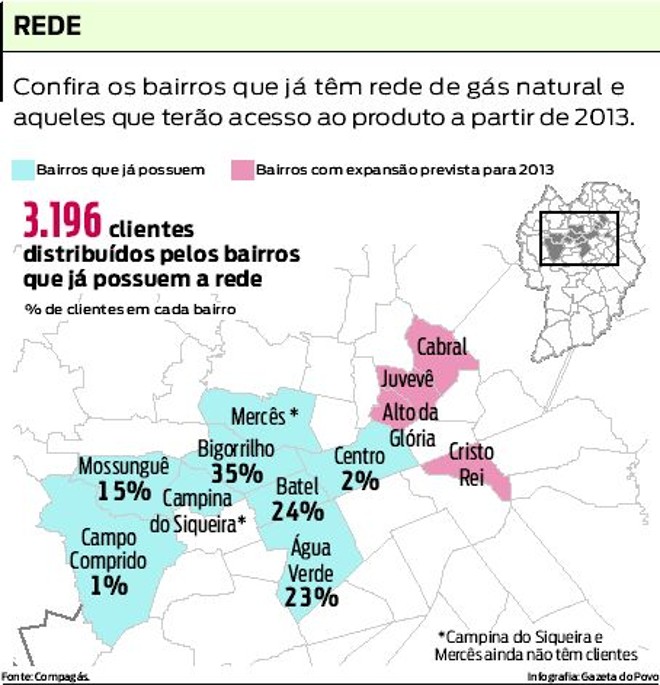 Confira quais bairros têm rede de gás e aqueles que terão a partir de 2013 |