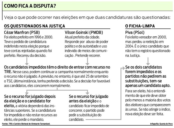 Confira como fica a disputa |