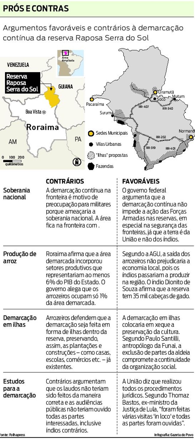 Argumentos favoráveis e contrários à demarcação contínua da reserva |