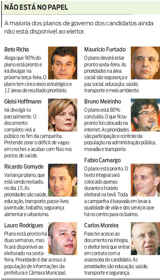 A maioria dos planos de governo ainda não está disponível ao eleitor |