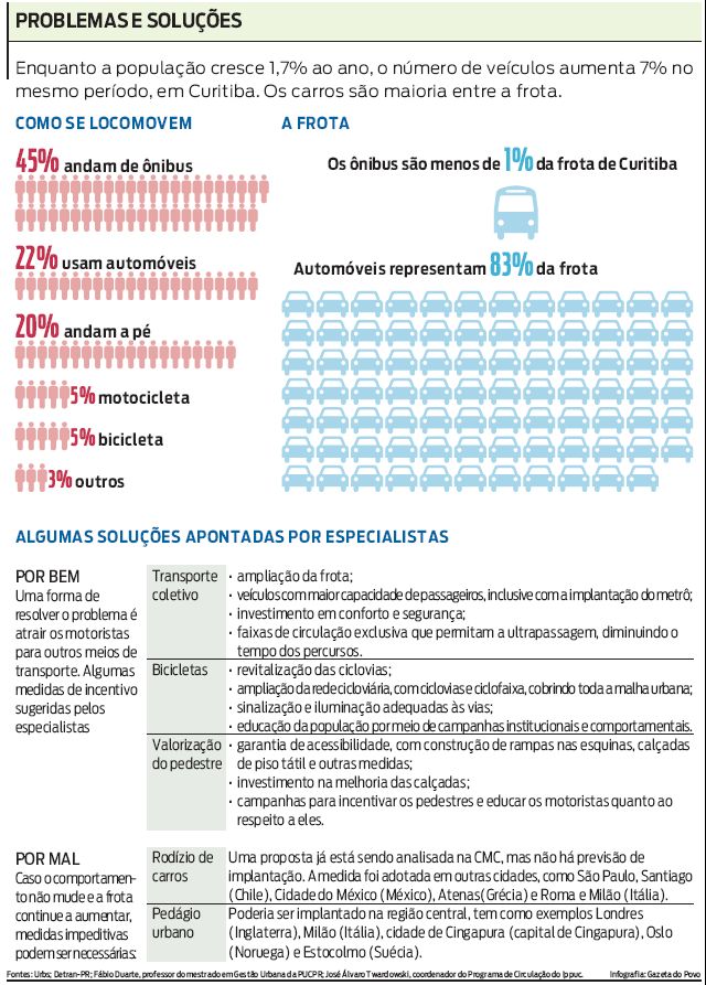 Problemas e soluções |