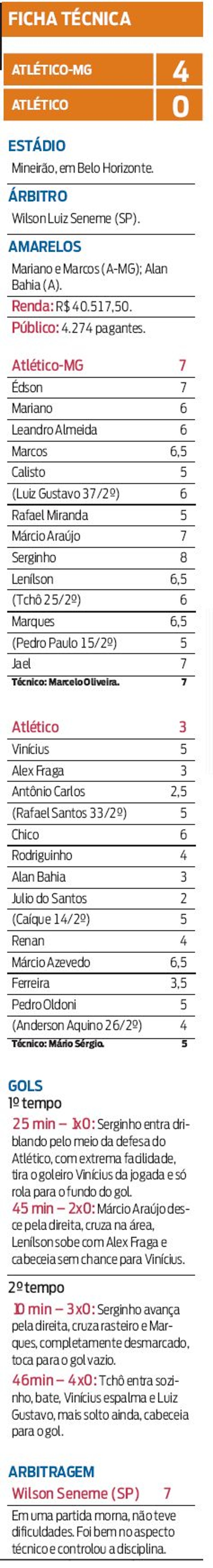 Confira a ficha técnica da partida | 