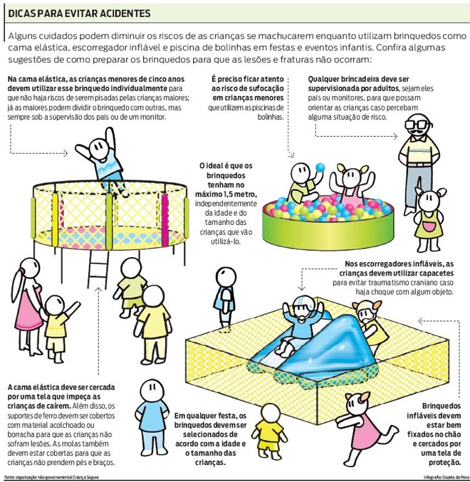 Risco de acidentes não é brincadeira