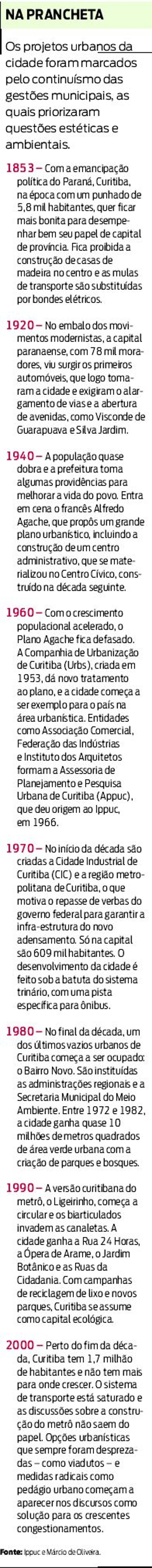 Veja quais foram os principais projetos urbanísticos da cidade |