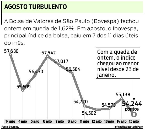 Bovespa |