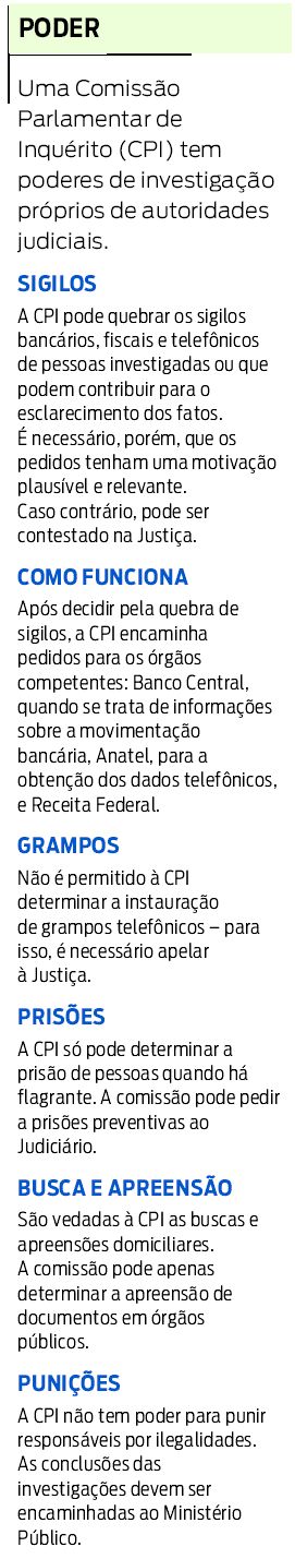 Saiba mais sobre CPIs |