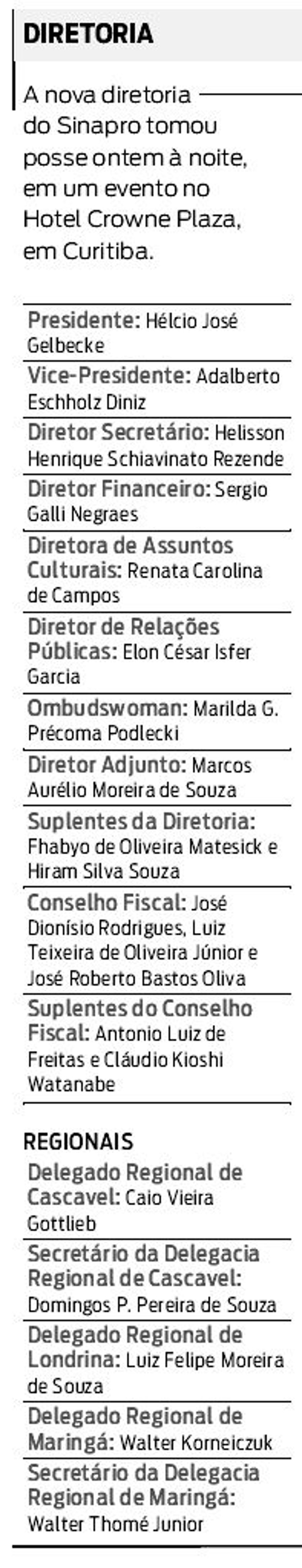 Nova diretoria da Sinapro |