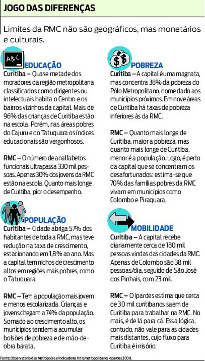 Saiba porque os limites da RMC não são geográficos, mas monetários e culturais | 
