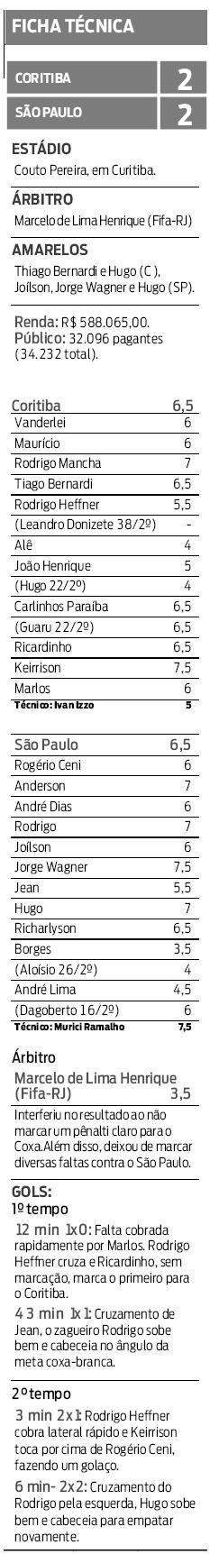 Confira a ficha técnica da partida |