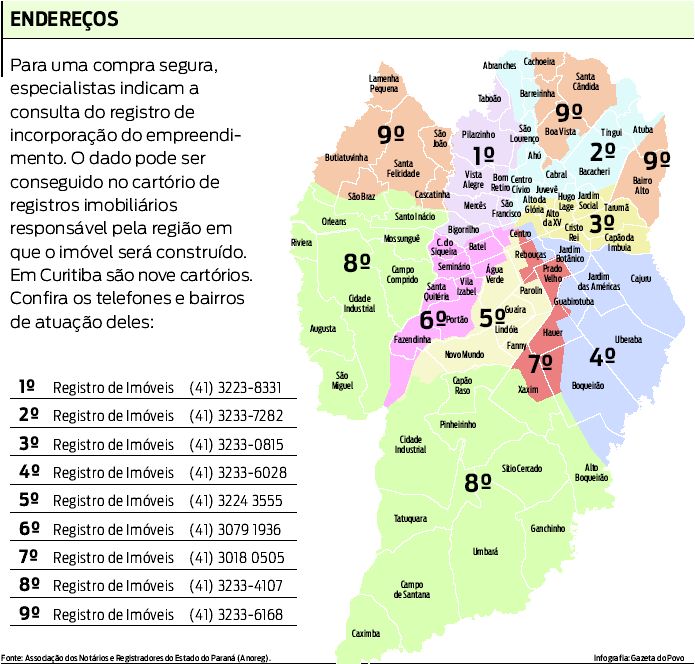 Veja onde você pode conseguir um registro de incorporação do empreendimento para uma compra segura |