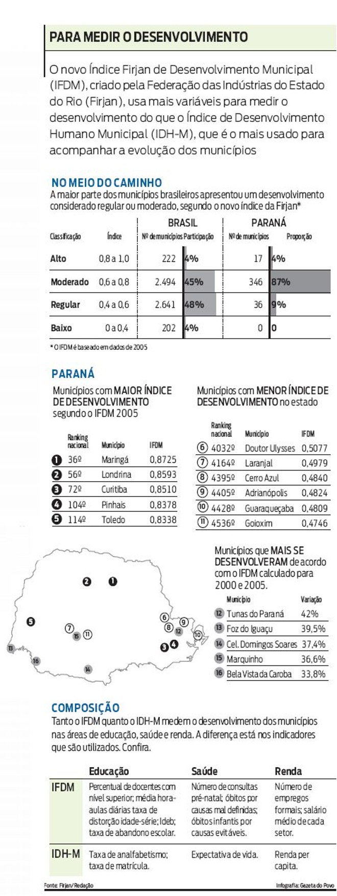 Saiba mais sobre o novo índice |