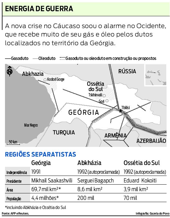 Energia de guerra |
