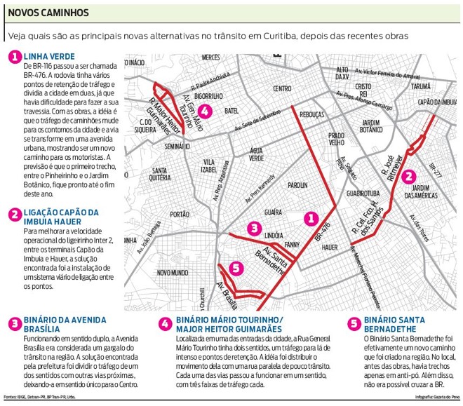 Alternativas de trânsito |