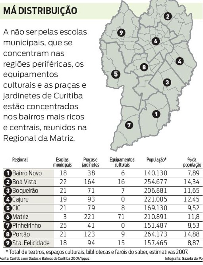 Confira a distribuição dos equipamentos culturais, praças e jardinetes de Curitiba | 