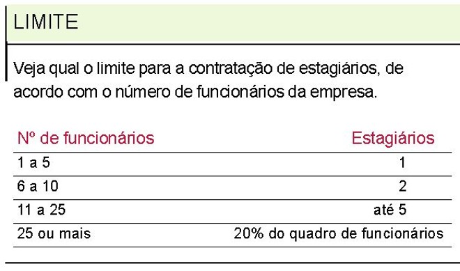 Limite para contratação de estagiários |