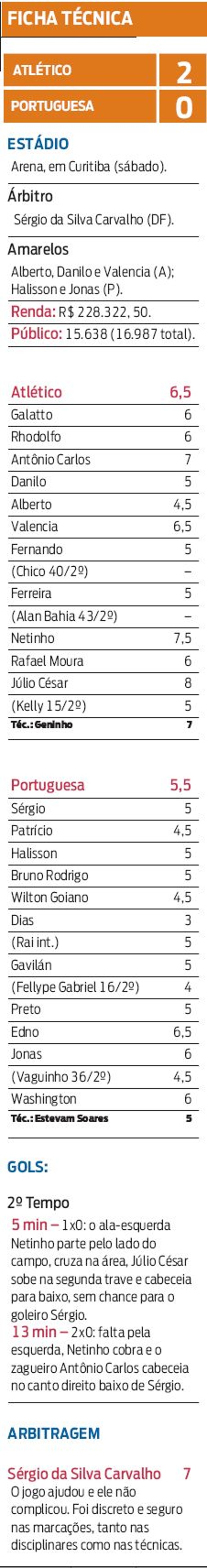 Veja a ficha técnica de Atlético e Portuguesa |