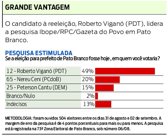 Confira os números da pesquisa |