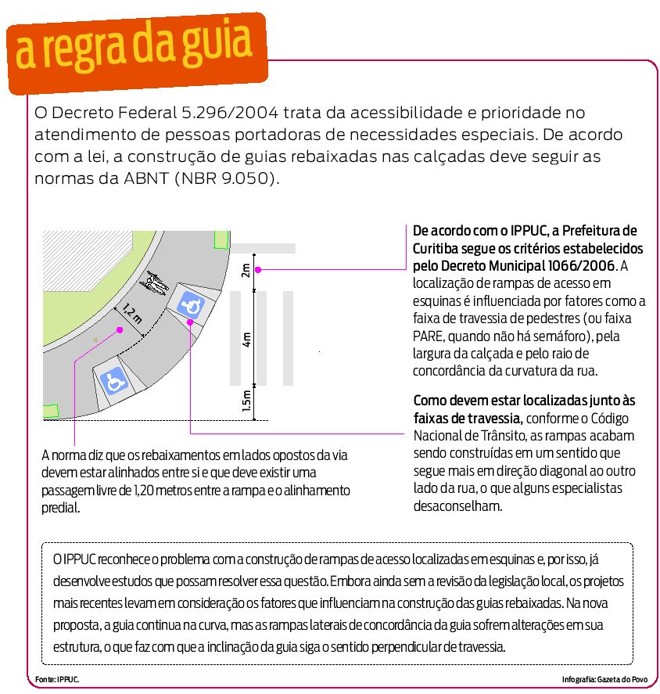 Saiba mais sobre a lei que regulamenta a construção de guias rebaixadas nas calçadas | 