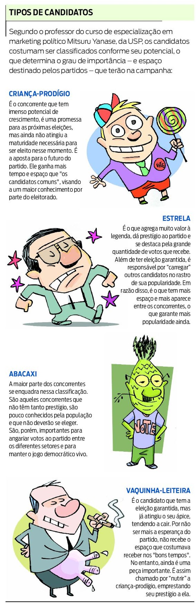 Confira quais os tipos de candidato | 