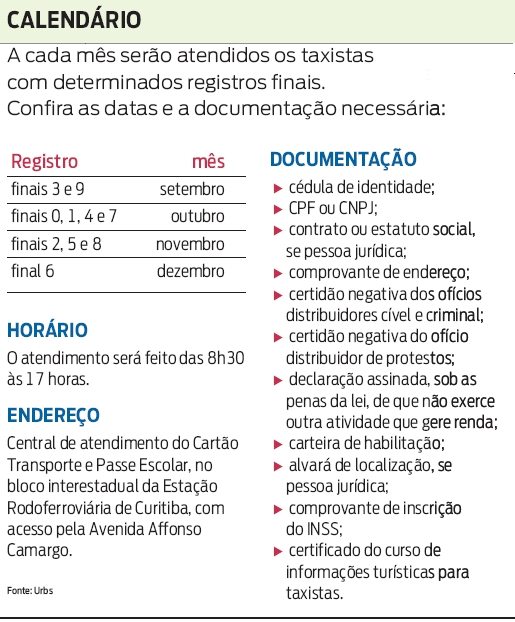 Confira as datas e a documentação necessária para o recadastramento |