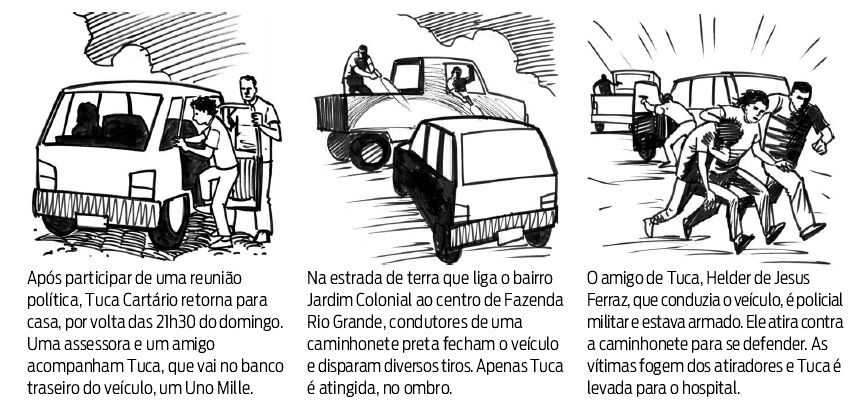 Veja como foi a tentativa de assassinato sofrida por Tuca Cartário |