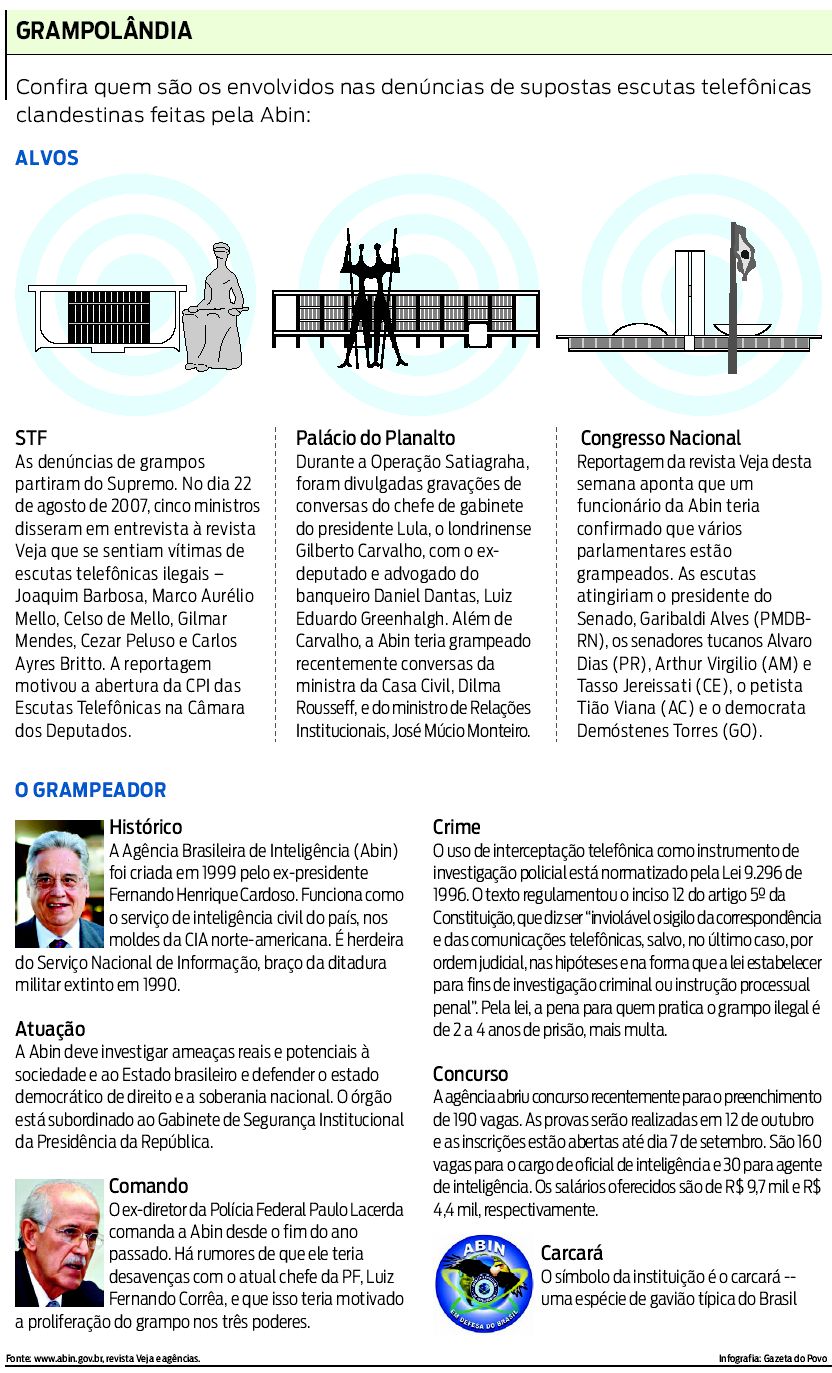 Confira quem são os envolvidos nas denúncias feitas pela Abin |