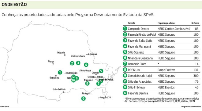 Conheça as propriedades adotadas pelo Programa Desmatamento Evitado da SPVS |