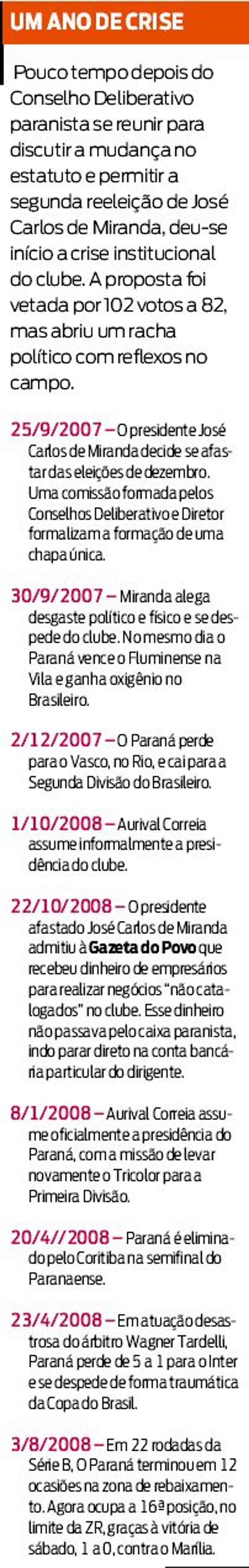 Saiba mais sobre a crise institucional do clube que já dura um ano | 