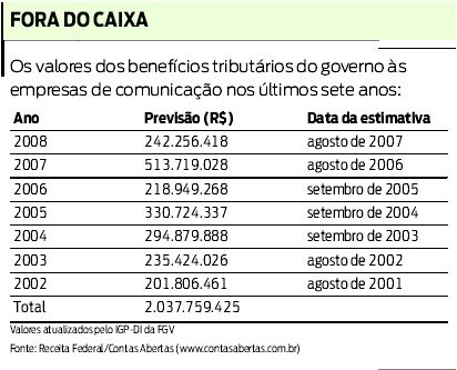 Veja o comparativo dos valores dos benefícios tributários às empresas de comunicação |