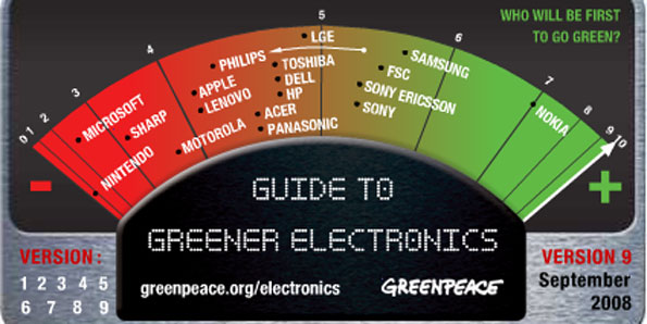Ranking mostra as melhores e piores empresas, considerando suas políticas ambientais | Reprodução