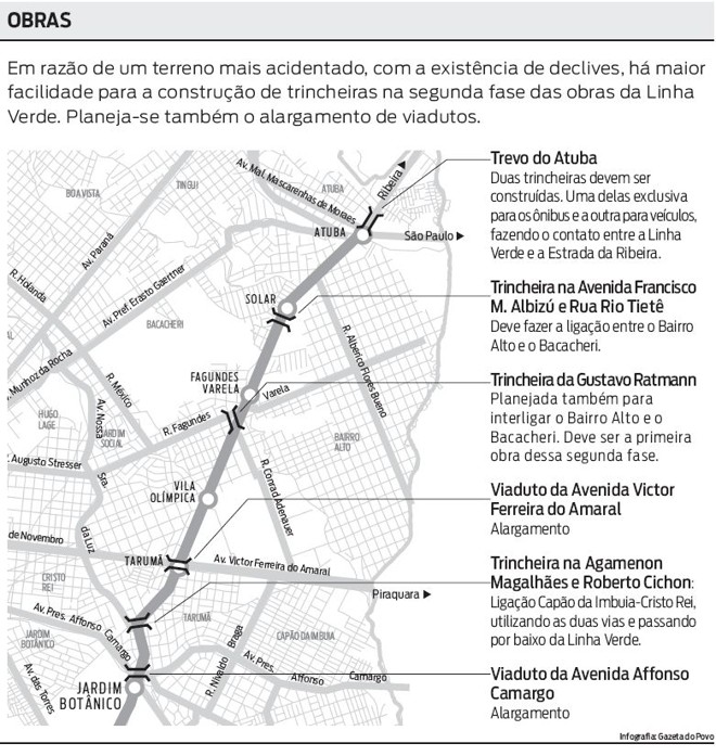 Veja onde devem ser construídas as trincheiras e os viadutos |
