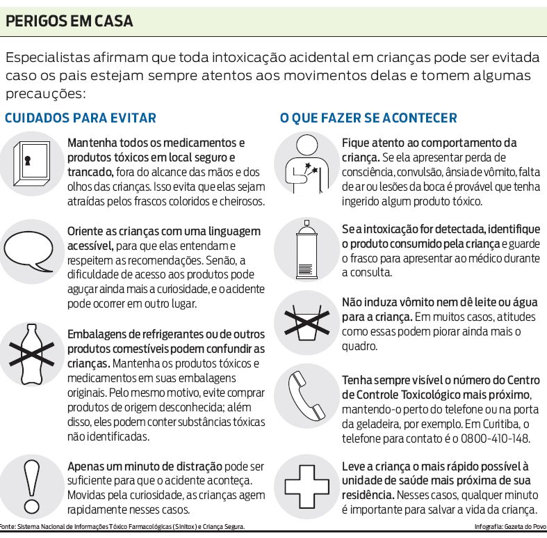 Confira algumas precauções para evitar intoxicação acidental em crianças |