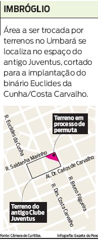 Confira no mapa a ser trocada por terrenos no Umbará |