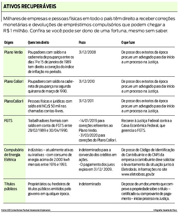 Confira se você pode ser dono de uma fortuna |