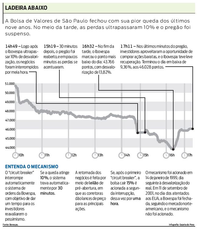 Entenda como aconteceu a queda |
