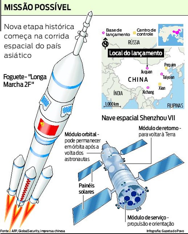 Veja que nova etapa histórica começa na corrida espacial do país asiático |