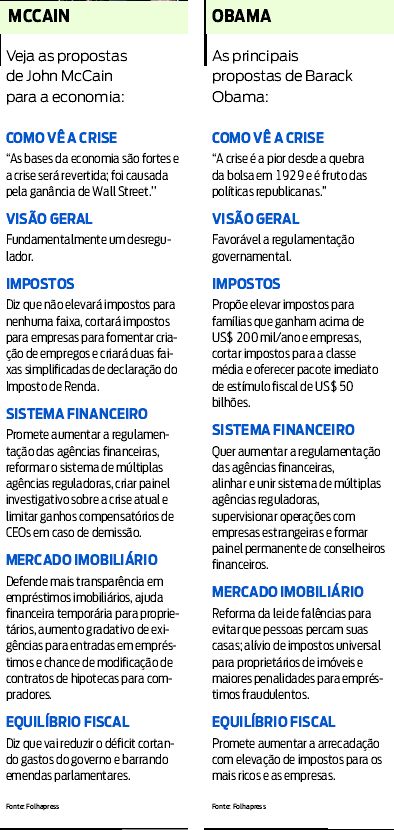 Veja as principais propostas dos candidatos à Presidência dos EUA |