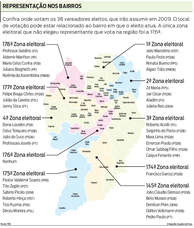 Confira onde votam os vereadores eleitos | 