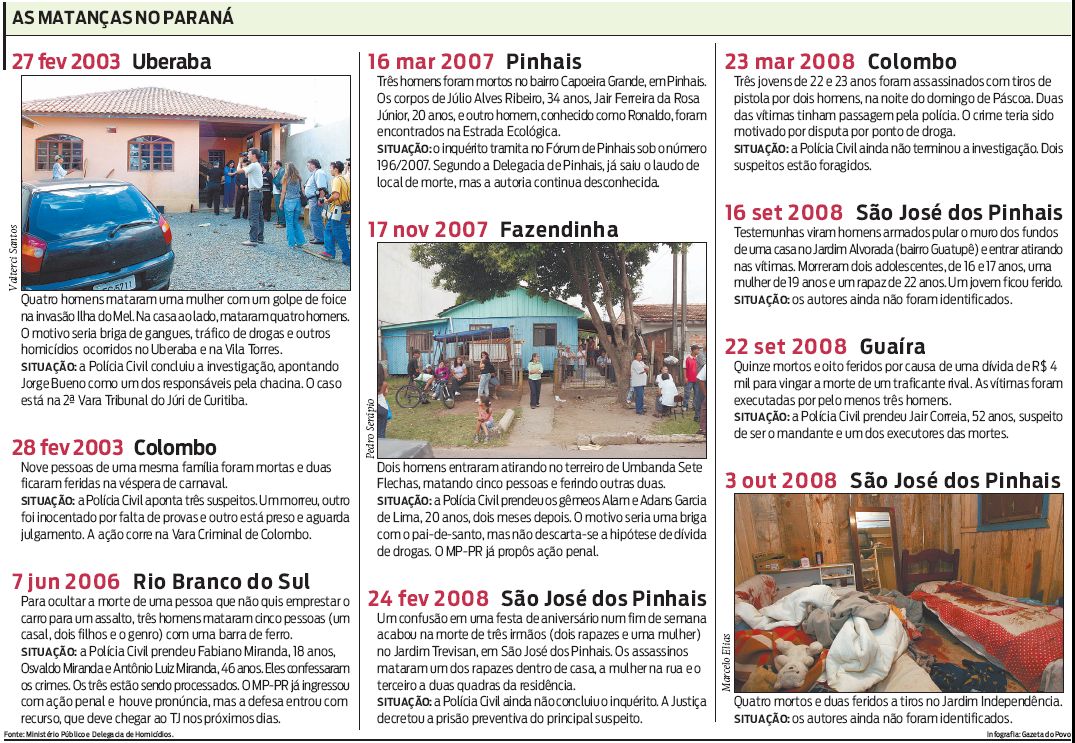 Veja resumo das últimas matanças |