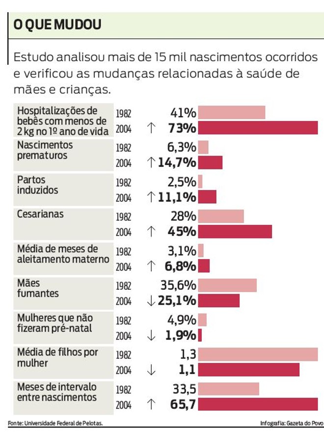 O que mudou |