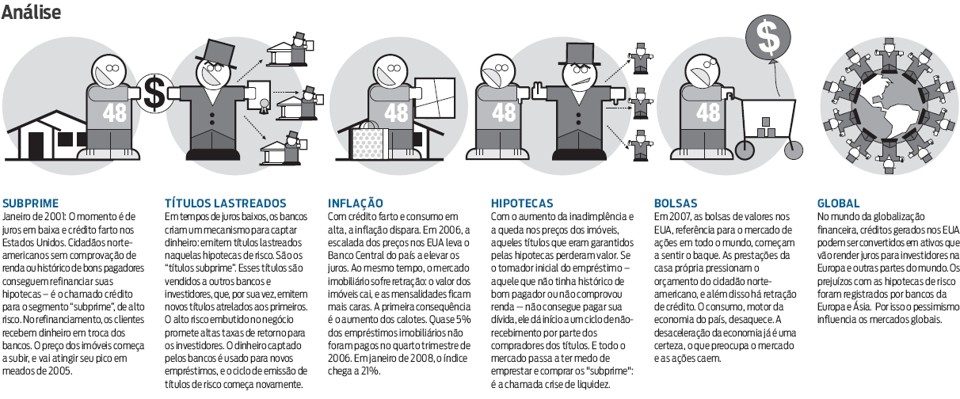 A trajetória da crise | 