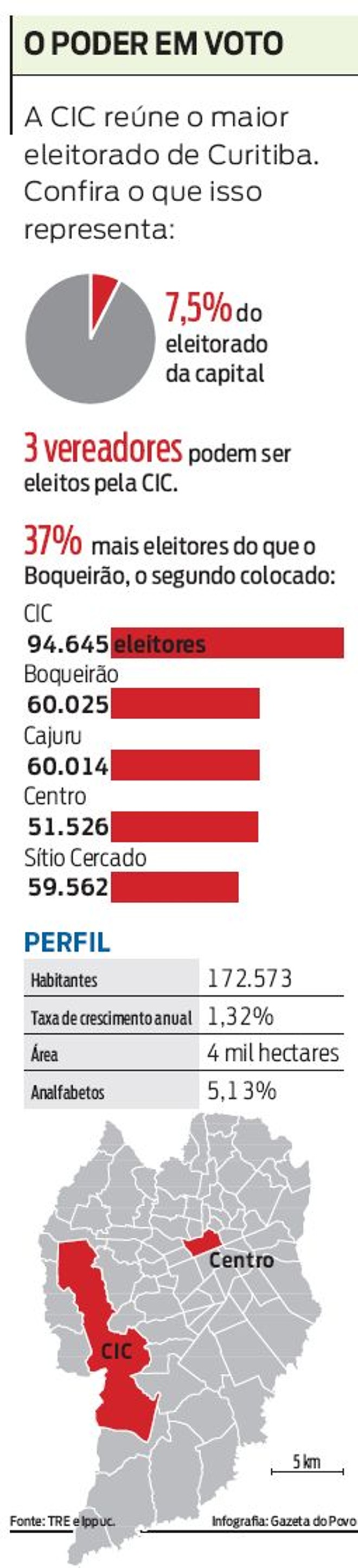 O poder em voto | 